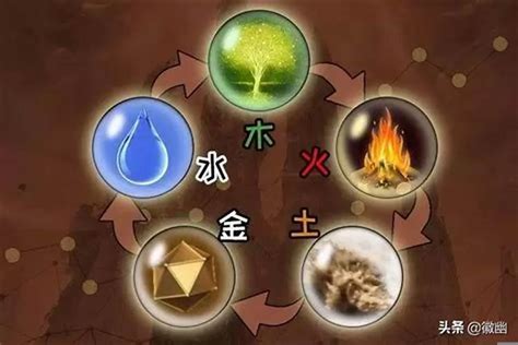 名字金木水火土|五行缺金木水火土取名 金木水火土五行起名字大全